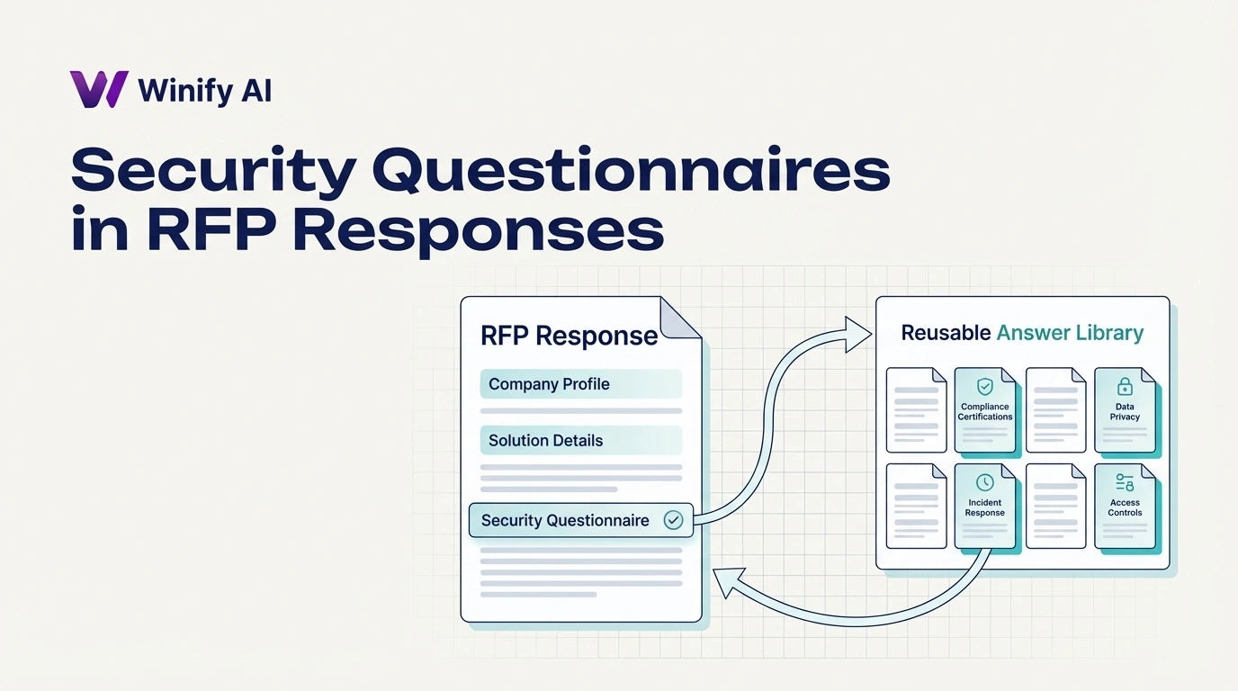 Security Questionnaires in RFP Responses: How to Answer Them Faster